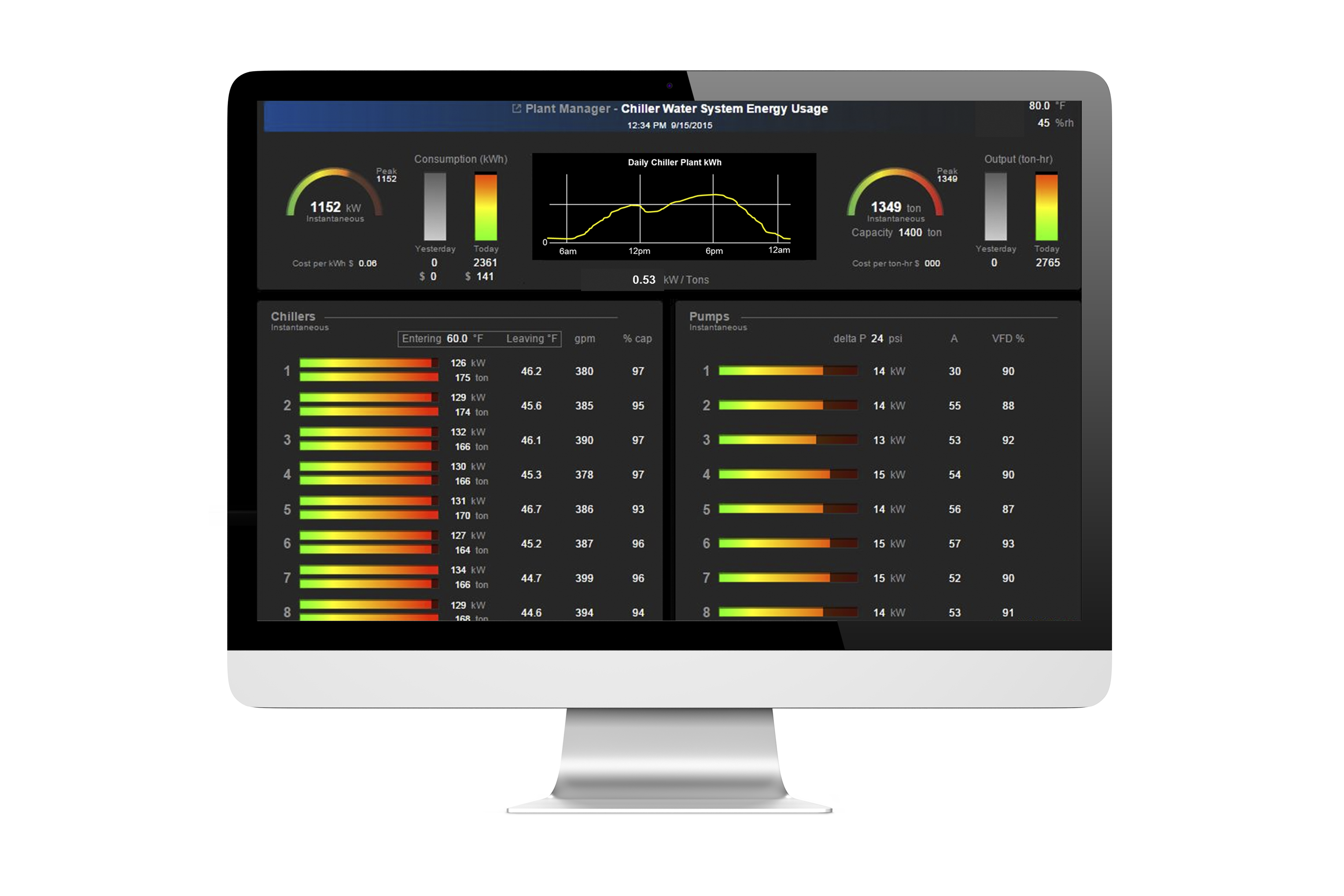 i-Vu screen on desktop monitor