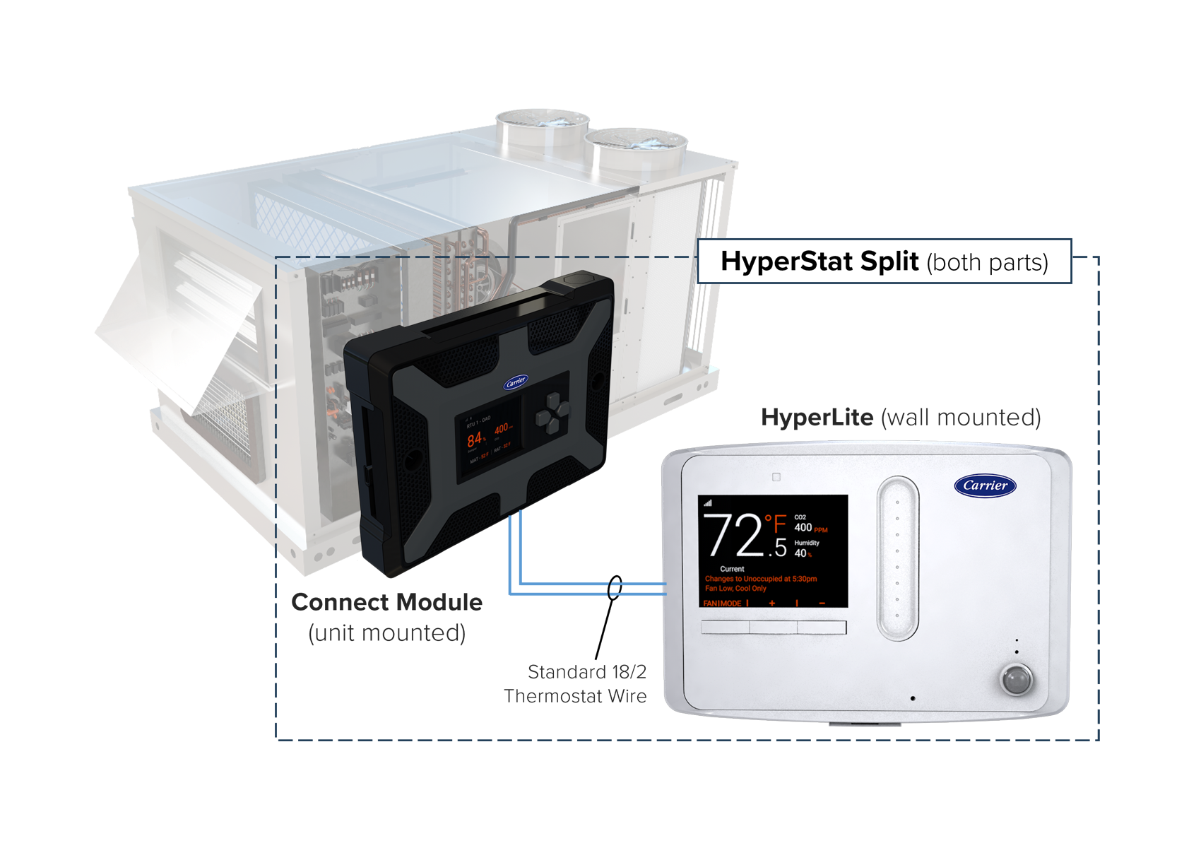 HyperStat™ Split 7C-HS-K9X-X  Thermostat