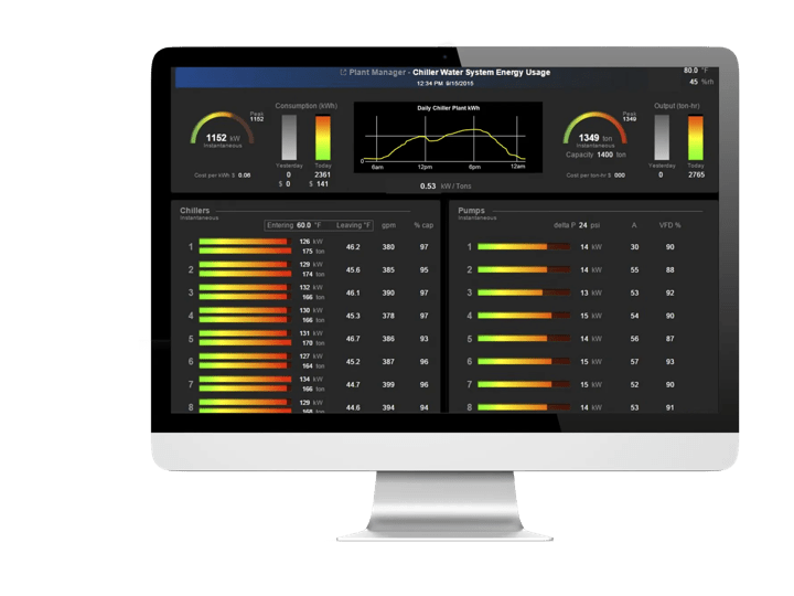 Carrier chilled water usage screen on desktop monitor